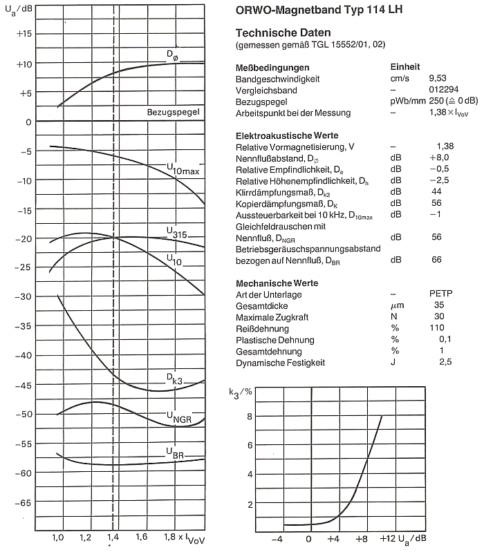 Typ114 LH Kennlinie